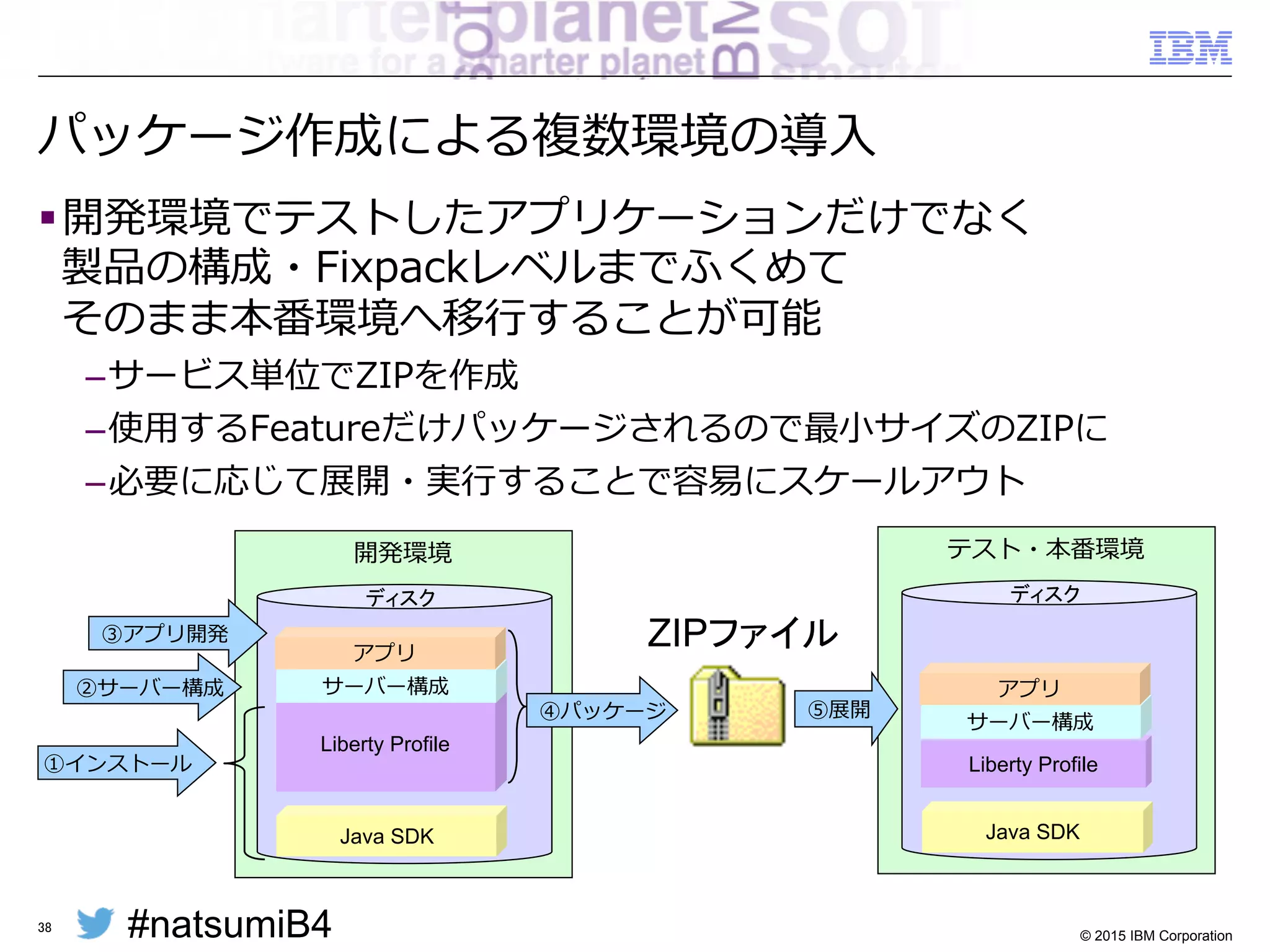 #natsumiB4 © 2015 IBM Corporation
Libertyプロファイルで提供されているFeature（抜粋）
38
zosSecurity-1.0 zosTransaction-1.0 zosWlm-1.0
zosConnect-1.0
zosLocalAdapters-1.0
scalingController-1.0
scalingMember-1.0
dynamicRouting-1.0
collectiveController-1.0 clusterMember-1.0
mongodb-2.0wsSecurity-1.1
wmqJmsClient-1.1
wasJmsServer-1.0
jmsMdb-3.1
wasJmsClient-1.1jaxws-2.2
jaxb-2.2
wasJmsSecurity-1.0 jca-1.6couchdb-1.0
jcaInboundSecurity-1.6mdb-3.1
jms-1.1
zOS
ND
webProfile-6.0wab-1.0
concurrent-1.0
collectiveMember-1.0
restConnector-1.0
sessionDatabase-1.0
ldapRegistry-3.0
webCache-1.0
jaxrs-1.1
distributedMap-1.0
osgiConsole-1.0
json-1.0
timedOperations-1.0monitor-1.0
oauth-2.0
blueprint-1.0
adminCenter-1.0
openid-2.0
openidConnectServer-1.0
openidConnectClient-1.0
serverStatus-1.0 spnego-1.0
osgiAppIntegration-1.0Core
servlet-3.0
jsp-2.2
jsf-2.0
ejbLite-3.1 jdbc-4.0
jndi-1.0
appSecurity-2.0
managedBeans-1.0
ssl-1.0
beanValidation-1.0
cdi-1.0
jpa-2.0 jsp-2.3
el-3.0
websocket-1.1
jdbc-4.1
servlet-3.1
websocket-1.0
jsonp-1.0
Base
spnego-1.0
osgiAppIntegration-1.0
jsp-2.3
el-3.0
websocket-1.1
jdbc-4.1
zosConnect-1.0
zosLocalAdapters-1.0
scalingController-1.0
scalingMember-1.0
dynamicRouting-1.0
couchdb-1.0
openid-2.0
openidConnectServer-1.0
openidConnectClient-1.0
servlet-3.1
websocket-1.0
jsonp-1.0
New in
1Q15
New in
4Q14
 
