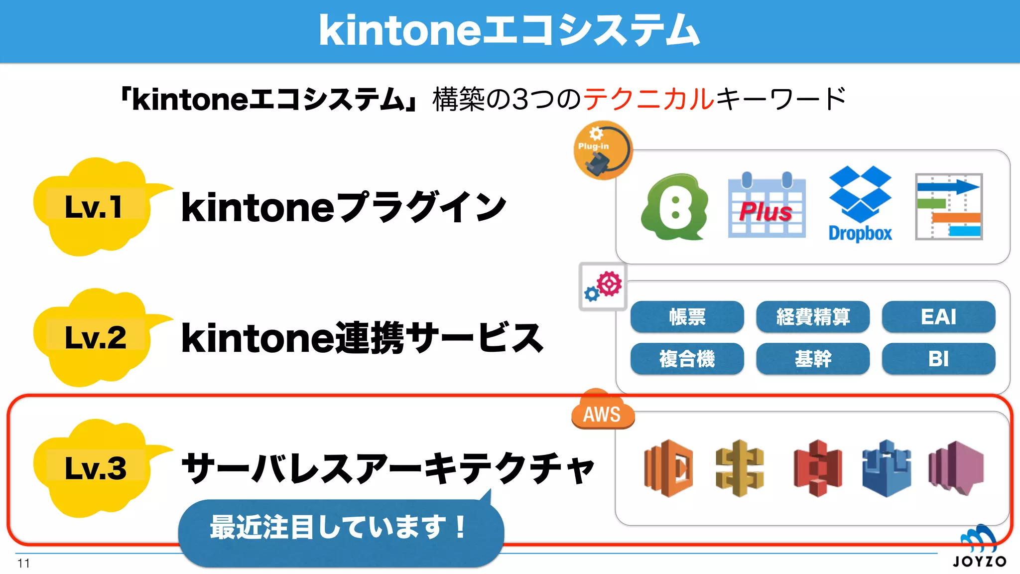 kintoneエコシステム
11
「kintoneエコシステム」構築の3つのテクニカルキーワード
Lv.1 kintoneプラグイン
kintone連携サービス
サーバレスアーキテクチャ
Lv.2
Lv.3
帳票
複合機
経費精算
基幹
EAI
BI
 