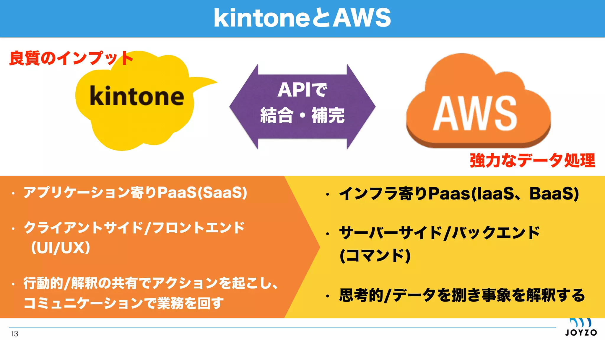 kintoneとAWS
ナイスな相性だと
言われています！
 