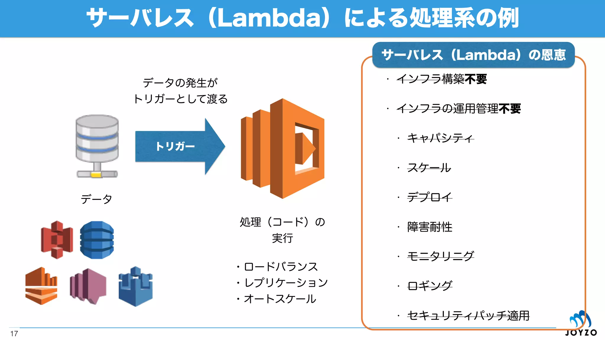 サーバ（EC2）による処理系の例
17
データプッシュ
ポーリング・
待機・監視
データの発生状況を
ポーリングチェック
処理（コード）の
実行
・ロードバランス
・レプリケーション
・オートスケール
データ
 