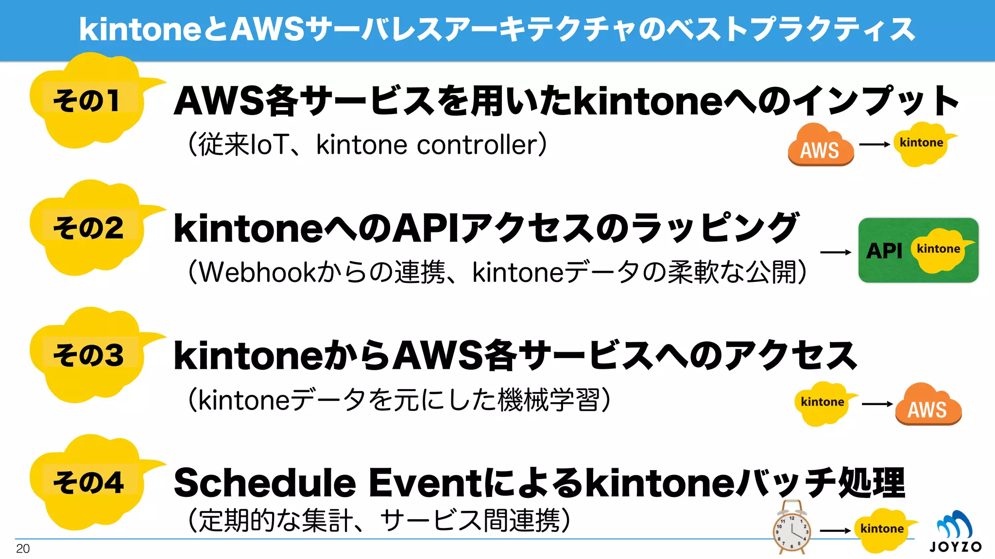 kintone & AWSサーバレスアーキテクチャの
ベストプラクティス
 