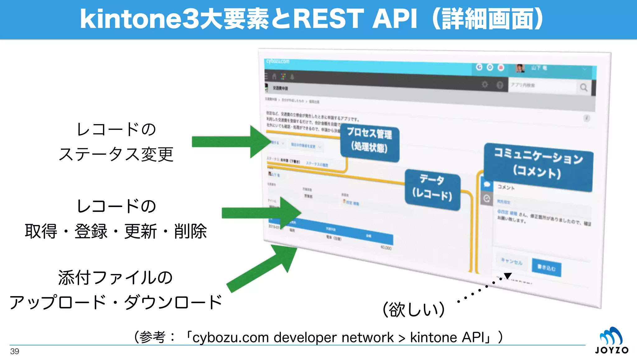 Special Thanks
39
引用「TechCrunch」
(http://jp.techcrunch.com/2016/01/13/skydisc/)
最近1億円の資金調達をされた福岡の
の着脱式センサ「GINGA」を
AWS様のご協力でお借りして
います！
SKYDISC様
 
