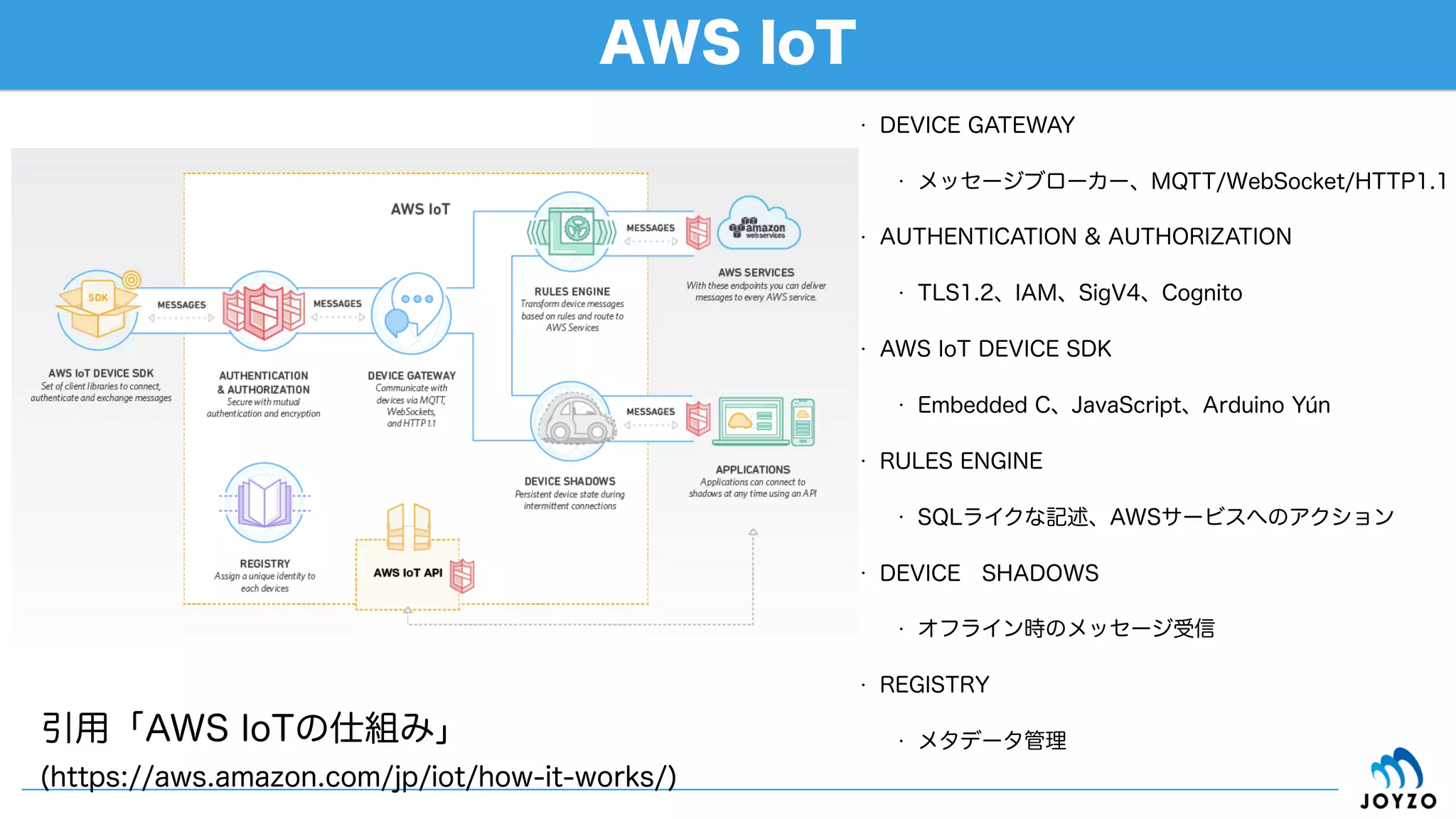 リクエスト例（GET/records）
49
QWRtaW5pc3RyYXRvcjpwYXNzd29y
GETメソッドでは
Content-Typeは不要
Basic認証を使用していない場合にも
空欄で入れておく分には問題ない様子
https://{subdomain}.cybozu.com/k/v1/records.json?app={app id}
 【認証方法の記述】
X-Cybozu-Authorization : {BASE64-encoded "id:password"}
Authorization : Basic {BASE64-encoded "id:password"}
※例の{base64-encoded "id:password"}はidをAdministrator、
passwordをpasswordとした場合の値としています
HTTPクライアント設定画面
※以降、Google Chromeのアドオン「POSTMAN」を利用しています
 