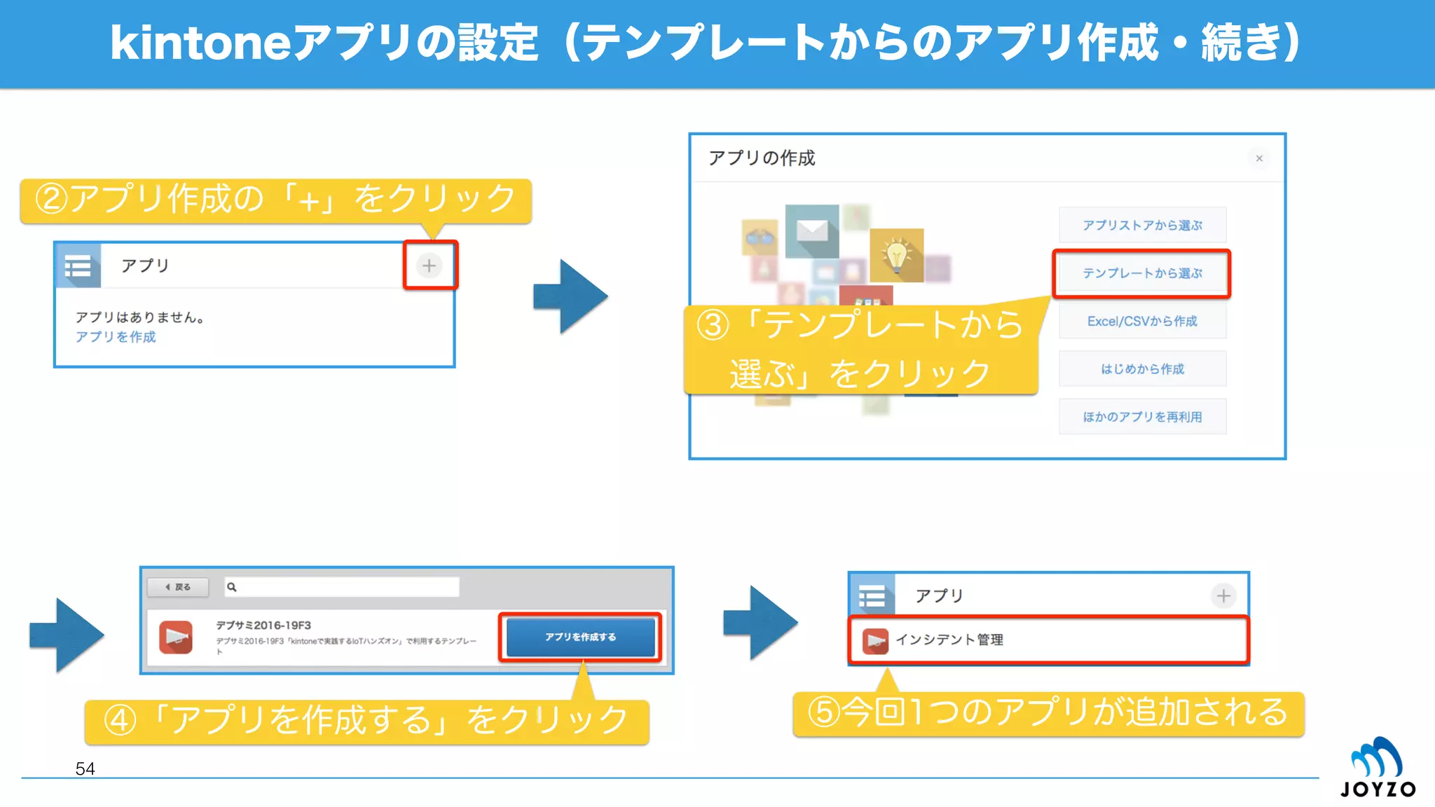 リクエスト例（POST/records：続き）
54
レスポンス
【POSTのレスポンス】
・ids（レコードID）とrevisions（リビジョン）
【PUTのレスポンス】
・revisions（リビジョン）
 