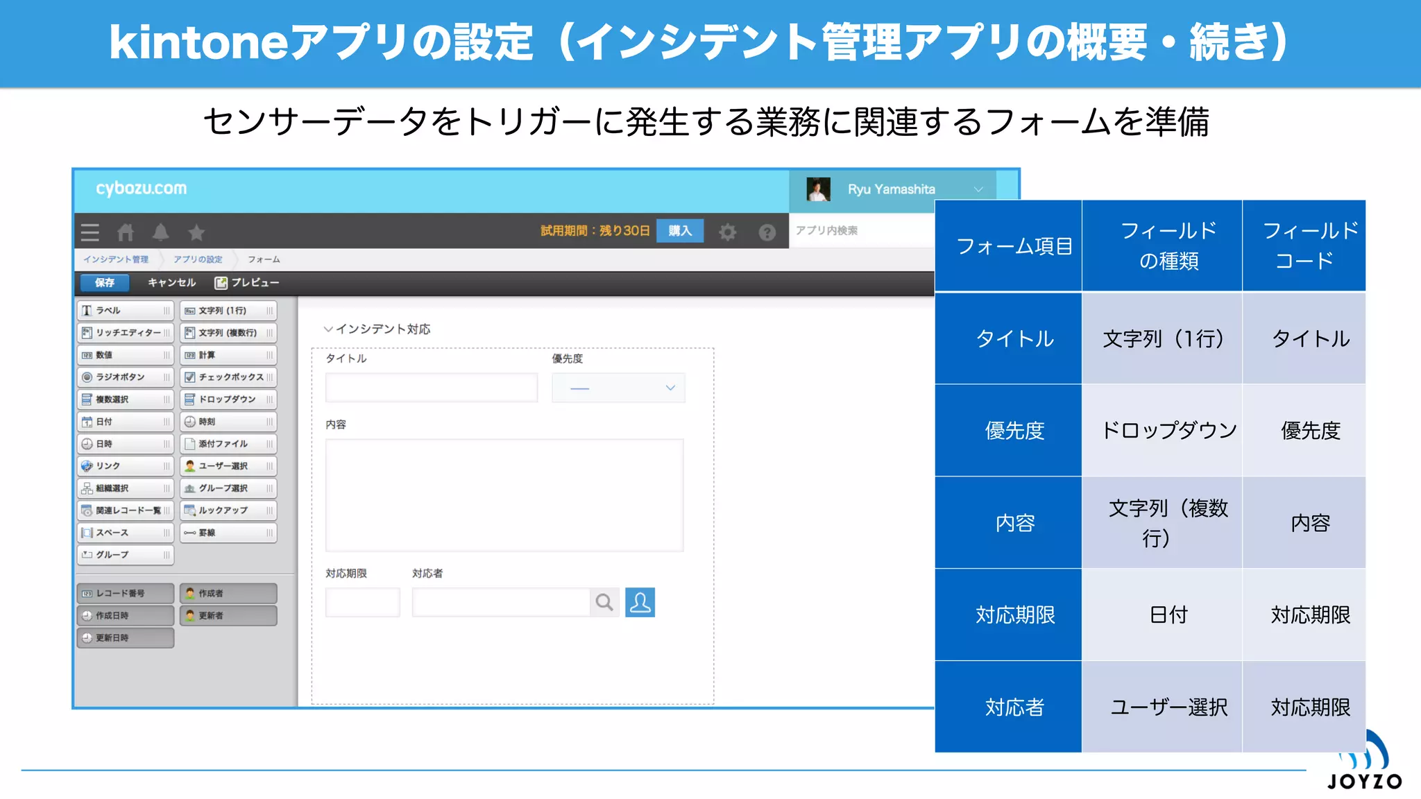 AWS IoTの概要
56
引用「AWS IoTの仕組み」
(https://aws.amazon.com/jp/iot/how-it-works/)
• DEVICE GATEWAY
• メッセージブローカー、MQTT/HTTP1.1
• AUTHENTICATION & AUTHORIZATION
• TLS1.2、IAM、SigV4、Cognito
• AWS IoT DEVICE SDK
• Embedded C、JavaScript、Arduino Yún
• RULES ENGINE
• SQLライクな記述、AWSサービスへのアクション
• DEVICE SHADOWS
• オフライン時のメッセージ受信
• REGISTRY
• メタデータ管理参考「Everything You Want to Know About AWS IoT」
(http://www.slideshare.net/AmazonWebServices/mbl205-new-everything-you-want-to-know-about-aws-iot)
 