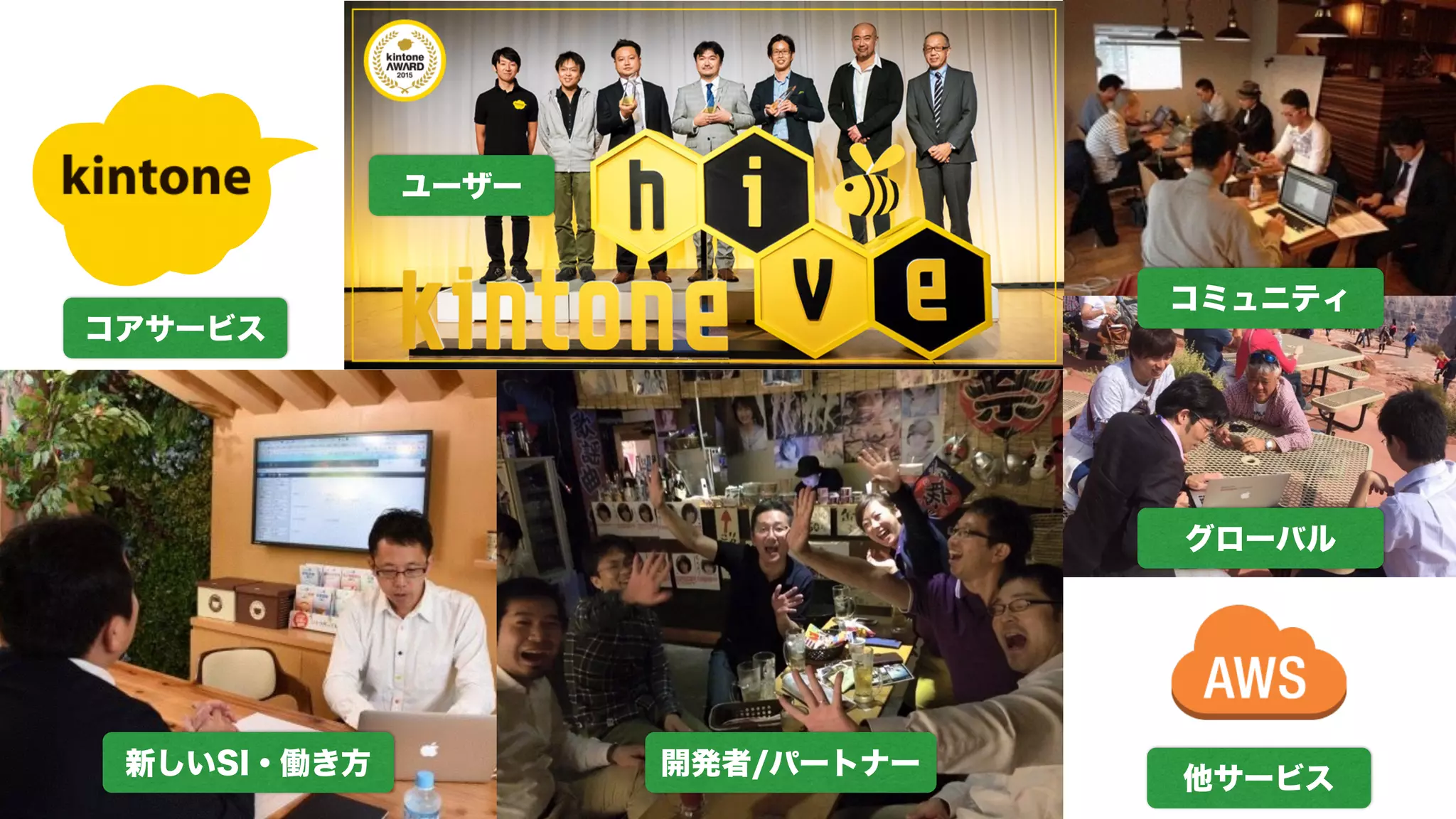 kintoneエコシステム
背景
 