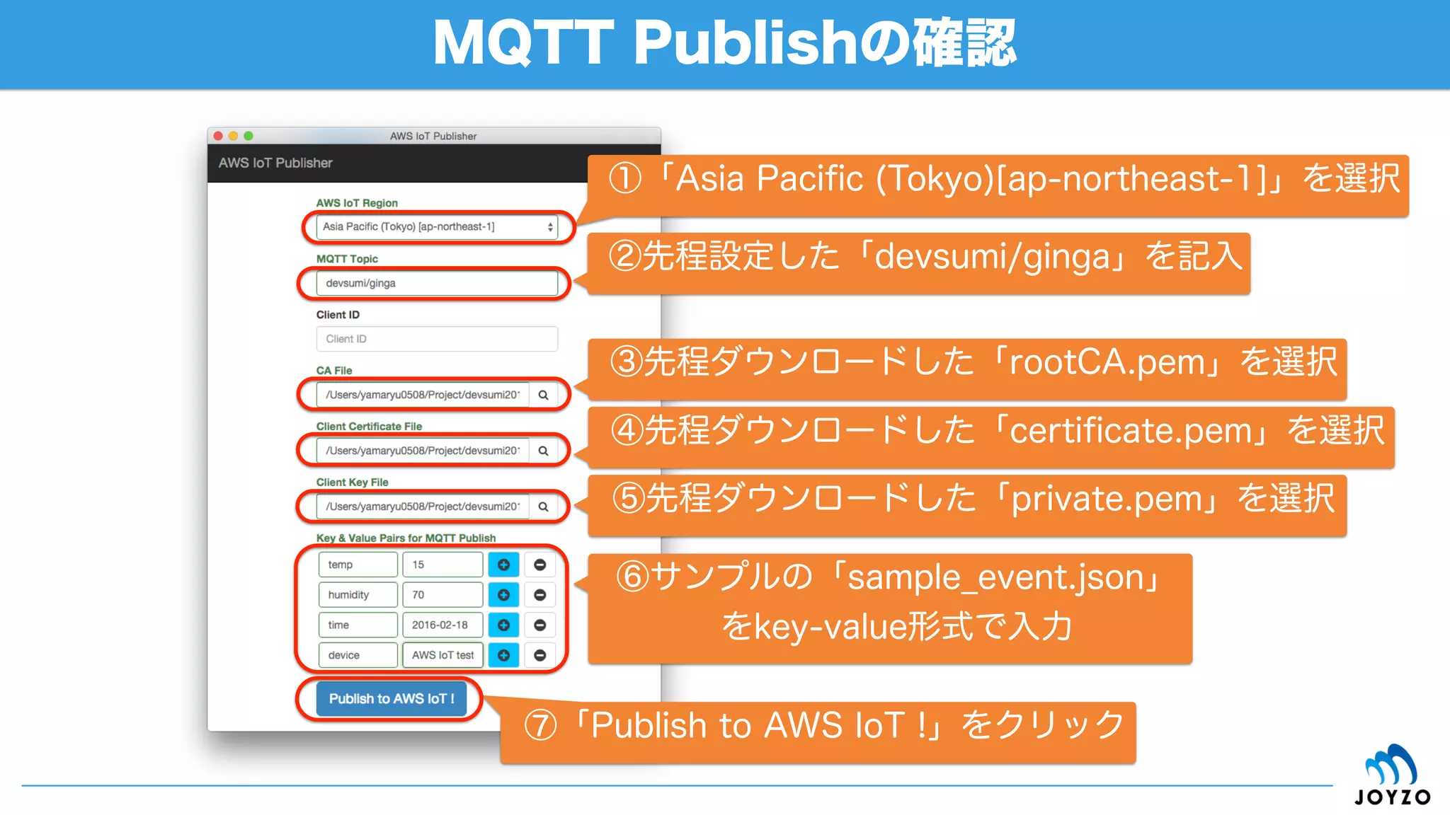 イベント履歴の確認（続き）
95
④直近のログストリームをクリック
⑤テストで挿入したeventデータ
⑥kintoneのレスポンスが表示され正常終了
 