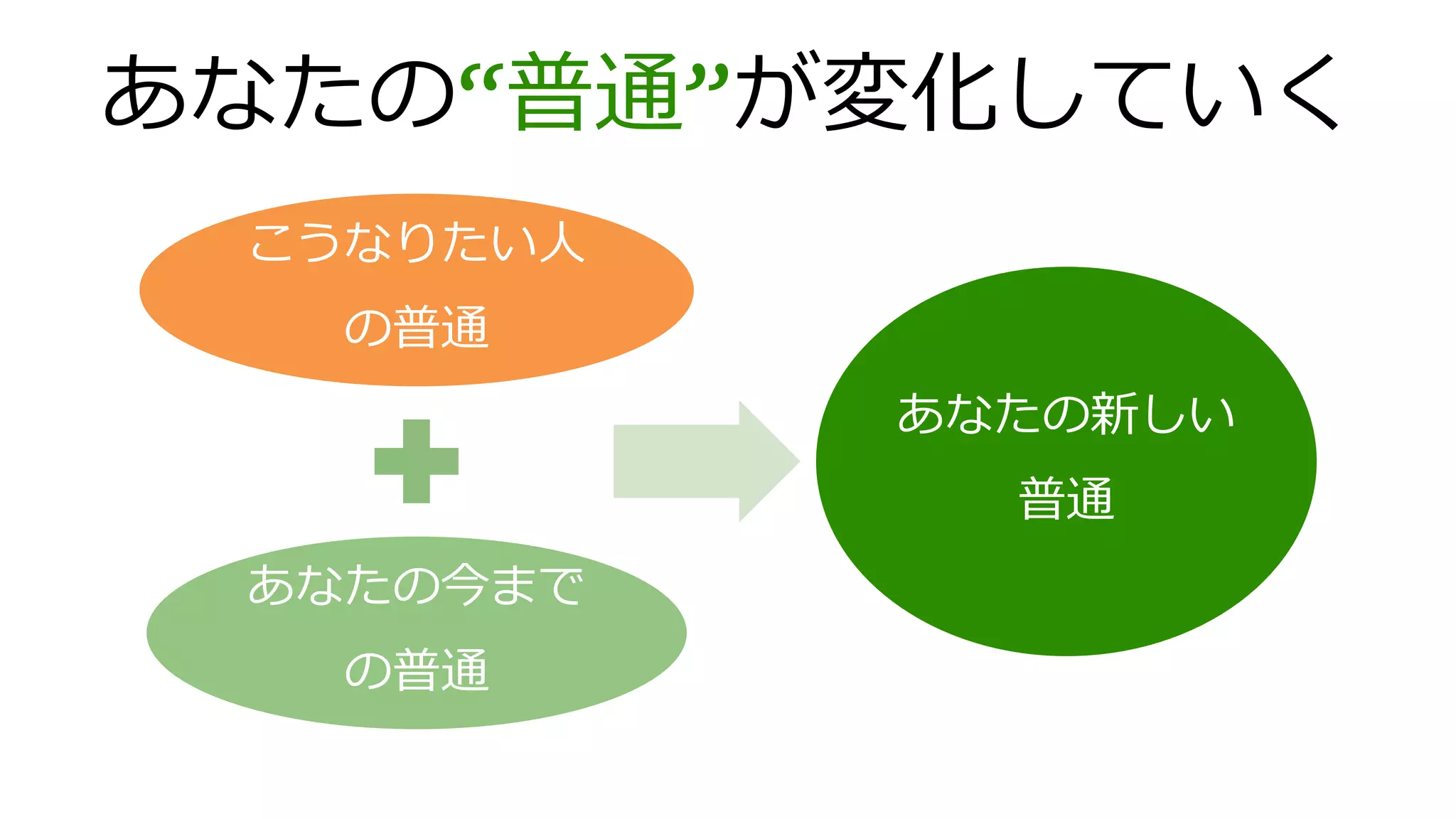 あなたの“普通”が変化していく
こうなりたい人
の普通
あなたの今まで
の普通
あなたの新しい
普通
 