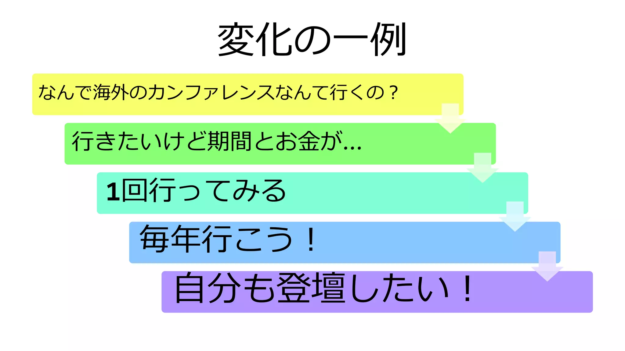 なんで海外のカンファレンスなんて行くの？
行きたいけど期間とお金が…
1回行ってみる
毎年行こう！
自分も登壇したい！
変化の一例
 