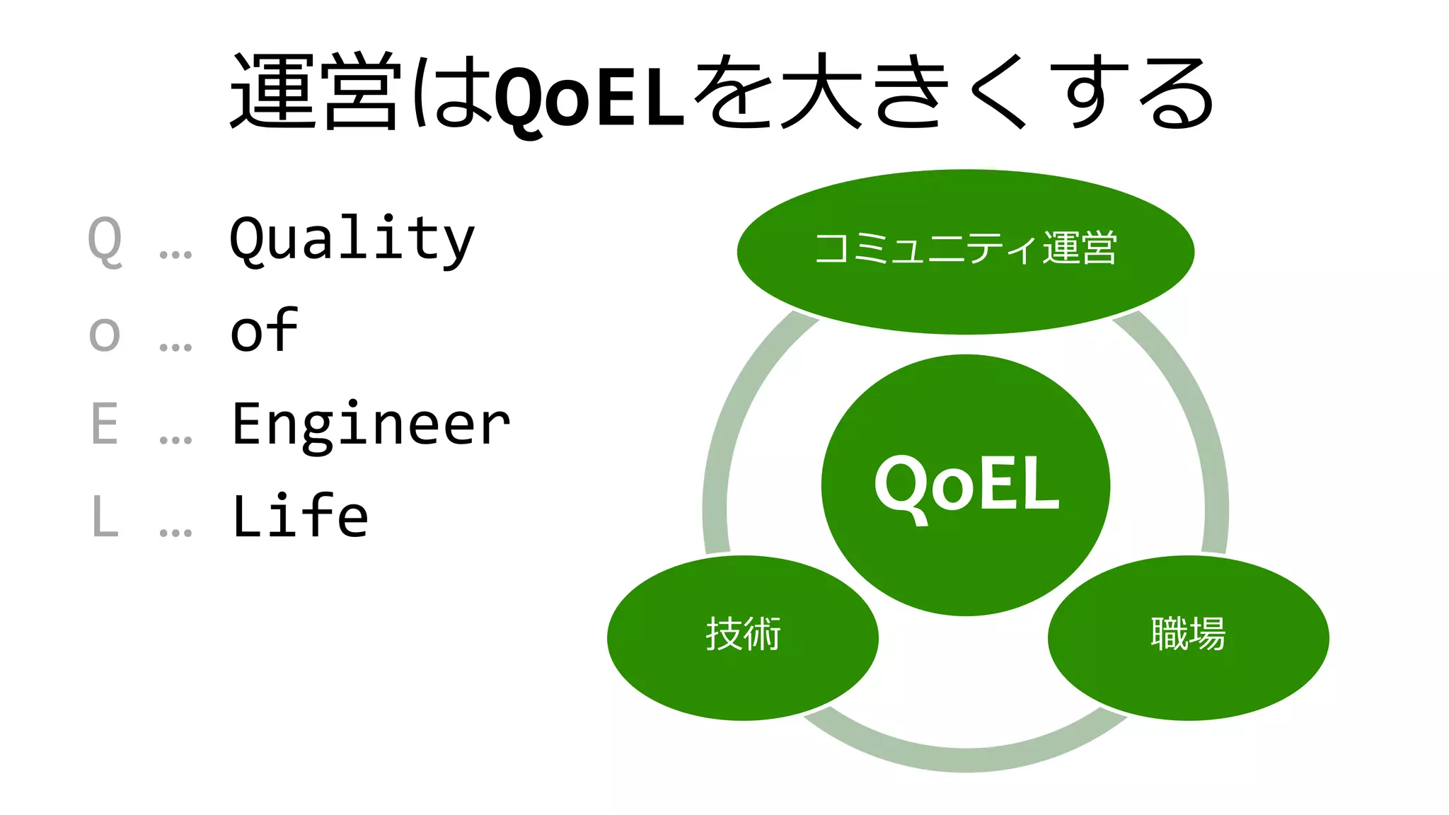 運営はQoELを大きくする
Q … Quality
o … of
E … Engineer
L … Life QoEL
コミュニティ運営
職場技術
 