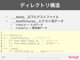 Developers Summit 2017 KYUSHU