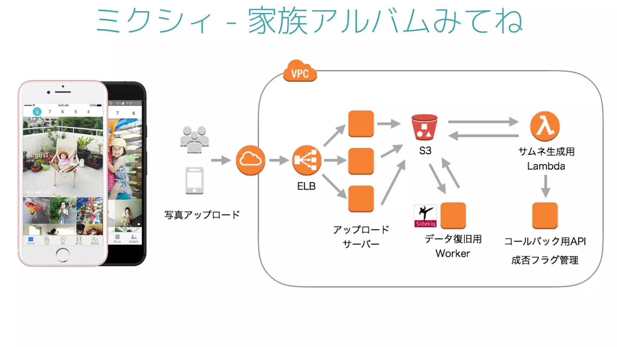 ミクシィ - 家族アルバムみてね
 