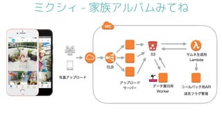 ミクシィ - 家族アルバムみてね
 