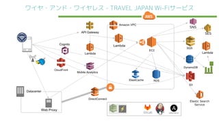 Amazon VPC
API Gateway
Mobile Analytics
Lambda
EC2
ElastiCache
SQS
DynamoDB
S3
Datacenter
DirectConnect
RDS
LambdaLambda
Web Proxy
Cognito
CloudFront
ワイヤ・アンド・ワイヤレス - TRAVEL JAPAN Wi-Fiサービス
 