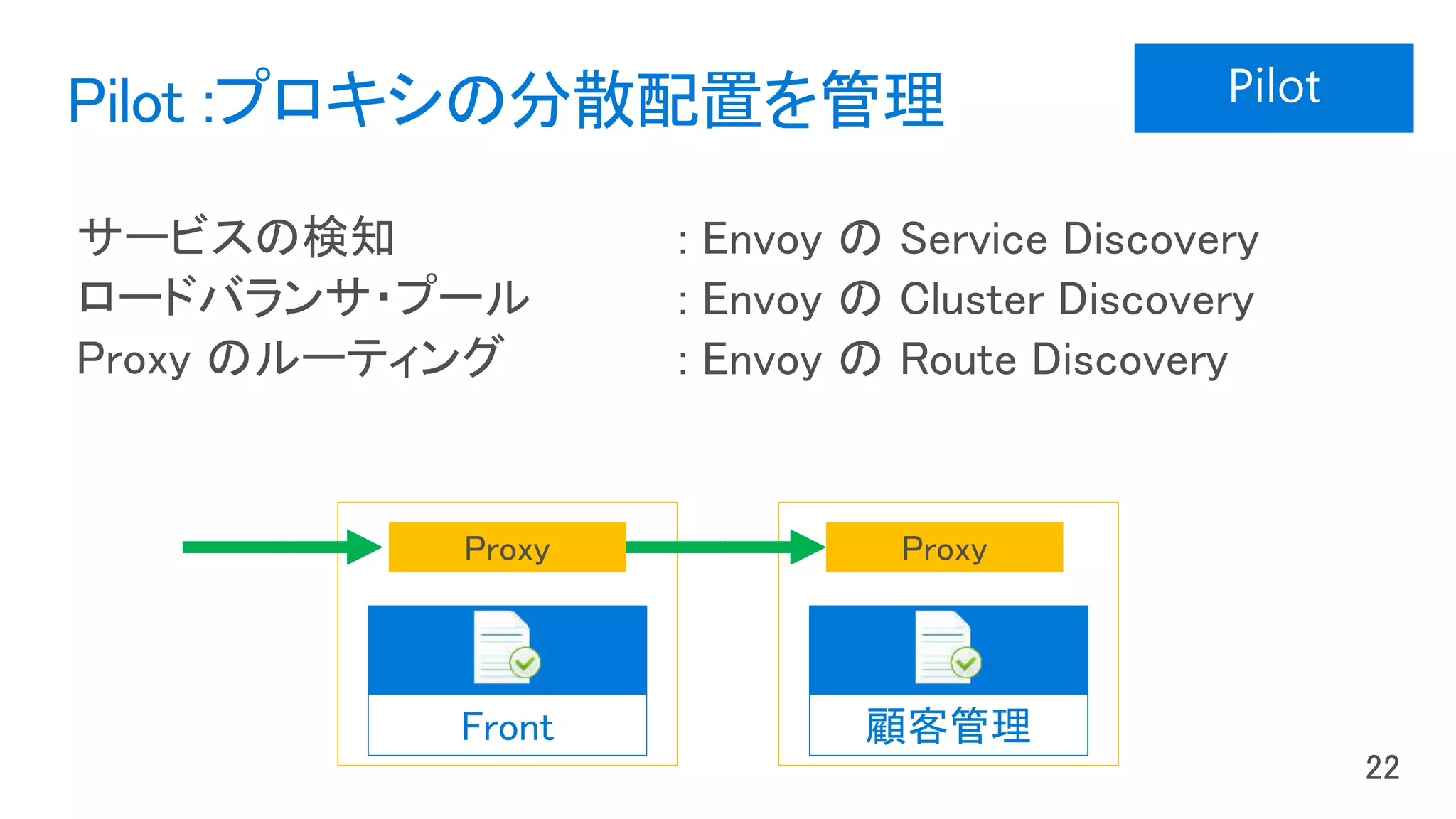 Pilot :プロキシの分散配置を管理
顧客管理Front
ProxyProxy
 