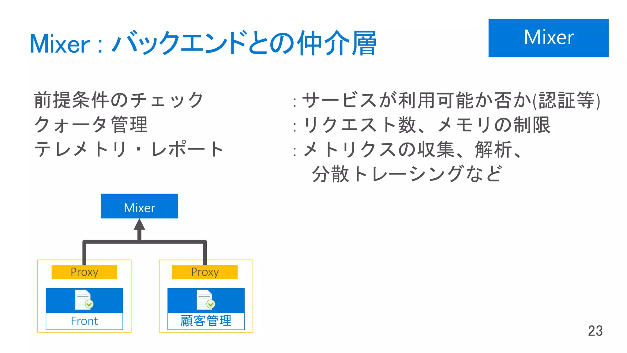 Mixer : バックエンドとの仲介層
顧客管理Front
ProxyProxy
 