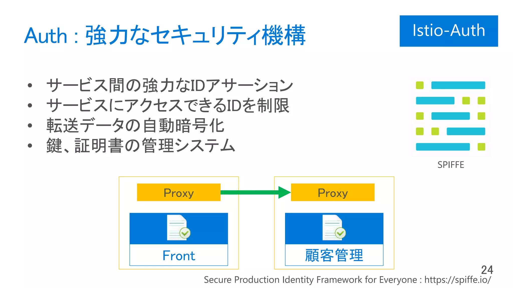 Auth : 強力なセキュリティ機構
顧客管理Front
ProxyProxy
• サービス間の強力なIDアサーション
• サービスにアクセスできるIDを制限
• 転送データの自動暗号化
• 鍵、証明書の管理システム
Secure Production Identity Framework for Everyone : https://spiffe.io/
SPIFFE
 