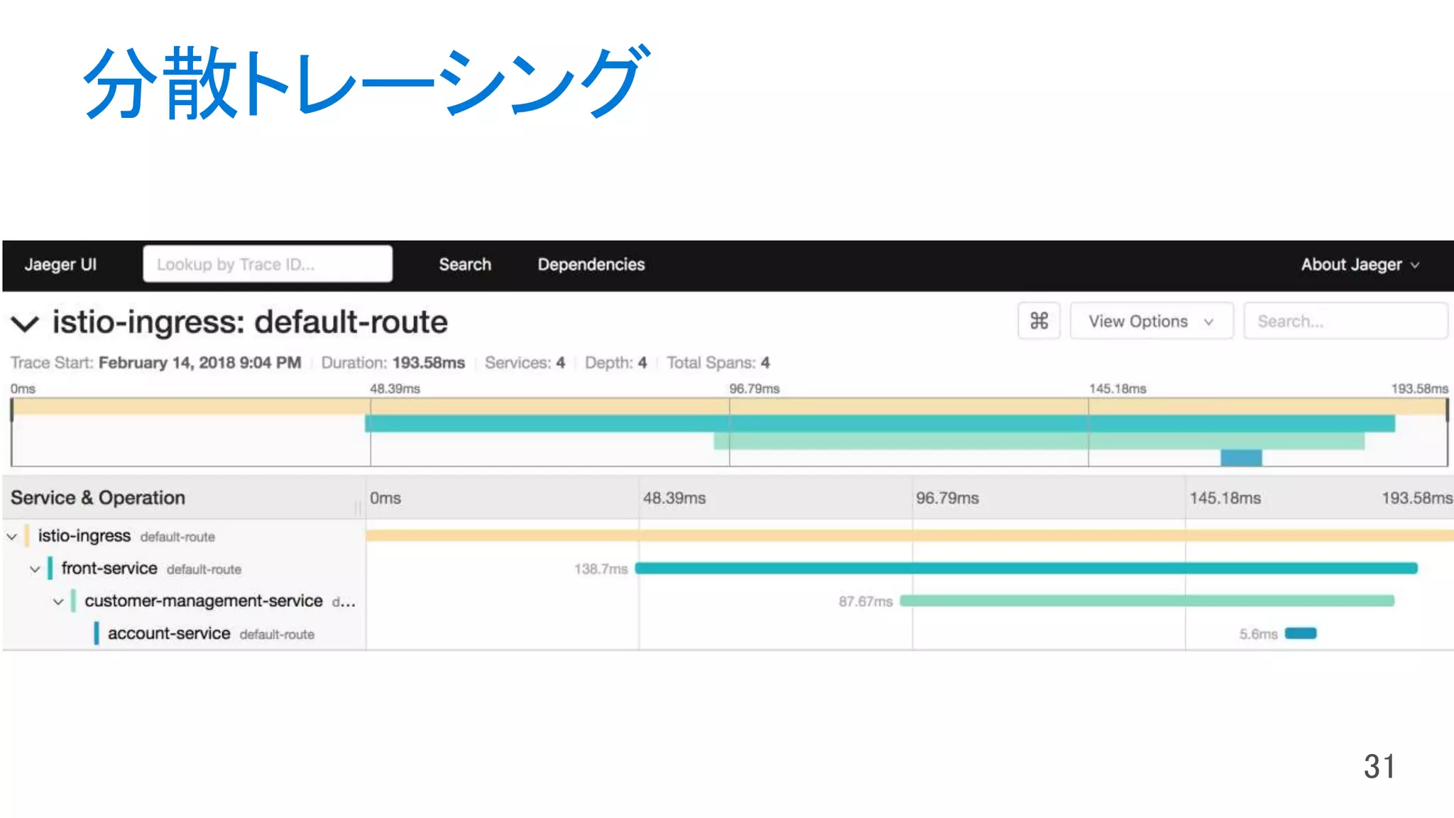 分散トレーシング
 