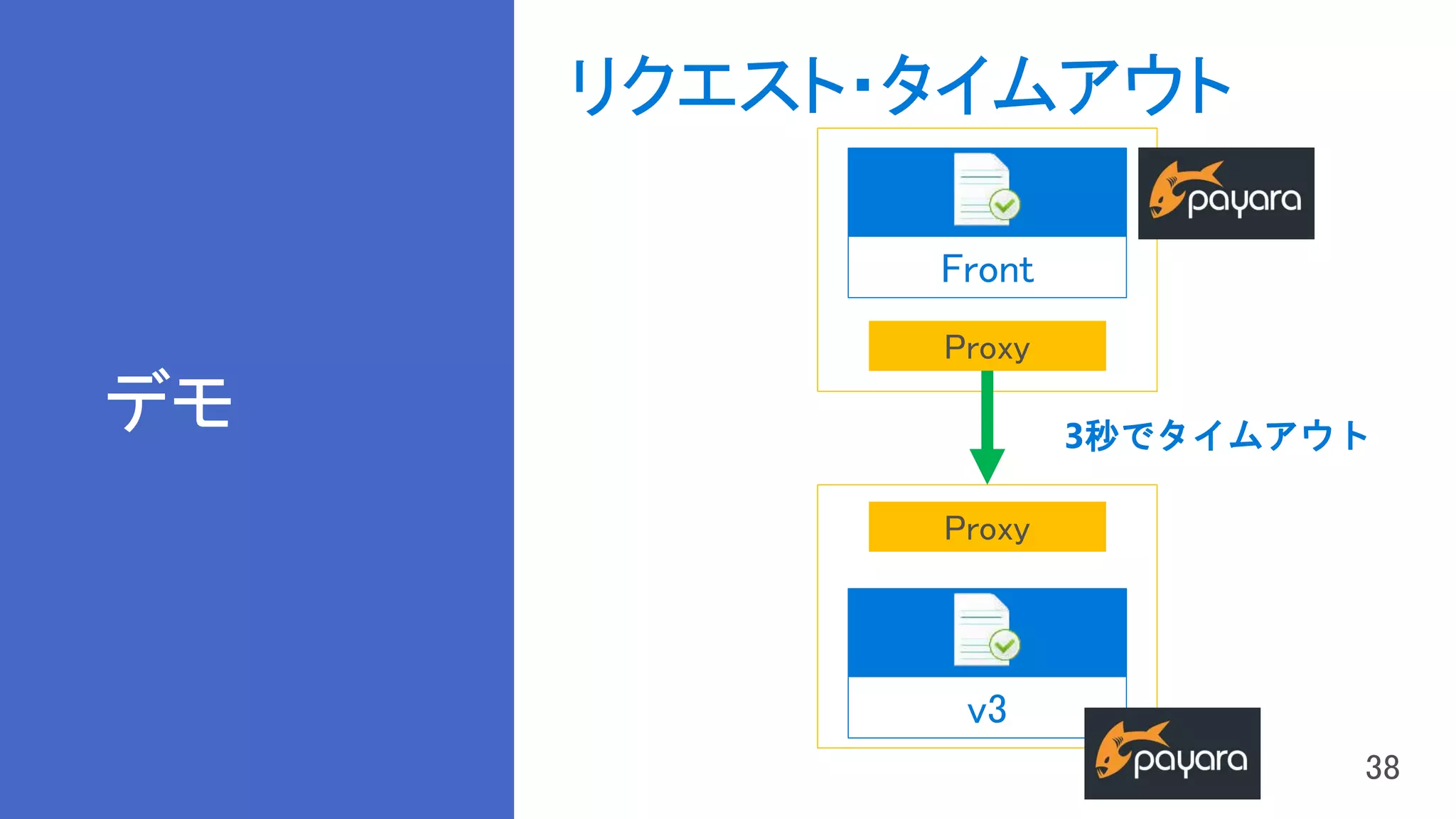デモ
リクエスト・タイムアウト
v3
Proxy
Front
Proxy
3秒でタイムアウト
 