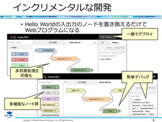 Copyright © Software Research Associates, Inc. All Rights Reserved 6
インクリメンタルな開発
• Hello Worldの入出力のノードを置き換えるだけで
Webプログラムになる
一瞬でデプロイ
非同期処理を
可視化 簡単デバッグ
多機能なノード群
簡単デバッグ
 