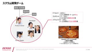 /40
Developers Summit, Feb. 16th 2018 / Seiichi Koizumi / Digital Innovation, Engineering Research & Development
© DENSO CORPORATION All RightsReserved.
スクラム開発チーム
デベロッパー (DEV)：
システム開発者・チームの中心
プロダクトオーナー (PO)：
ビジネス面での意思決定者
スクラムマスター (SM)：
チームの開発のプロセス管理者
Amazon ジェフ・ベゾスCEO氏
「2枚のピザ理論」
人員過多による弊害防止
7～8人を超えるとチームワークが破綻する
17
 