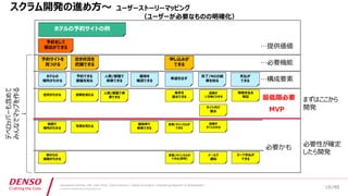 /40
Developers Summit, Feb. 16th 2018 / Seiichi Koizumi / Digital Innovation, Engineering Research & Development
© DENSO CORPORATION All RightsReserved.
スクラム開発の進め方～ ユーザーストーリーマッピング
（ユーザーが必要なものの明確化）
…提供価値
必要かも
最低限必要
MVP
…必要機能
…構成要素
ホテルの予約サイトの例
予約をして
宿泊ができる
空き状況を
把握できる
申し込みが
できる
予約サイトを
見つける
人数/部屋で
検索できる
希望を出す
結果が
すぐにわかる
結果が
１日後にわかる
完了/NGの結
果を知る
支払が
できる
現地支払を
明記
ホテルの
場所がわかる
住所がわかる
地図で
場所がわかる
サイト内で
表示
メールで
通知
カード支払が
できる
説明を見れる
写真を見れる
価格を
確認できる
人数/部屋で検
索できる
価格帯で
検索できる
条件を
提示できる
変更/キャンセルが
できる
変更/キャンセルが
できる(即時)
予約できる
部屋を知る
駅からの
経路がわかる
18
必要性が確定
したら開発
まずはここから
開発
デベロッパーも含めて
みんなでマップを作る
 
