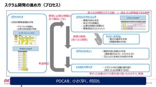 /40
Developers Summit, Feb. 16th 2018 / Seiichi Koizumi / Digital Innovation, Engineering Research & Development
© DENSO CORPORATION All RightsReserved.
スクラム開発の進め方（プロセス）
リファイメント
ユーザーストーリーマップ
・次回の開発候補を共有
スプリントプランニング
・ 開発内容の決定
・ 各タスクの明確化
・ 必要な時間の見積もり
・ 開発項目のコミットメント
スプリントレビュー ・ 開発内容(成果)の共有
（関係者からのフィードバック入手）
・ プロジェクト全体の方向性の共有
プロダクトバックログ
レトロスペクティブ ・ スプリント内の活動の振り返り
（良かった点/改善すべき点）
デイリースクラム
・ 毎日の進捗を共有
（問題有無の共有）
・アウトプットの明確化
・必要な技術調査の有無
実際の開発
(我々は1週間)
スプリントバックログ
PDCAを、小さく早く、何回も
軌道修正
20
開発に必要な情報は
全て確認しておく
挙がった改善点のうち優先度の高いものはすぐに実施
我々は1時間タスクで分割 → 詰まったら即相談できる体制
 