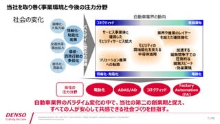 /40
Developers Summit, Feb. 16th 2018 / Seiichi Koizumi / Digital Innovation, Engineering Research & Development
© DENSO CORPORATION All RightsReserved.
当社を取り巻く事業環境と今後の注力分野
自動車業界のパラダイム変化の中で、当社の第二の創業期と捉え、
すべての人が安心して共感できる社会づくりを目指す。
自動車業界の動向
社会の変化
7
 