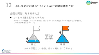 ⻑い歴史における”じゃらんnet”の開発体制とは13
l これまで（通常案件）の考え⽅
企画と開発に対する考え⽅
ゴールが⾒えている分、作って終わりになりがち
深いビジネス検討をしてゴールを設定、描いたゴールに突き進むゴールが⾒えている場合は、
この⽅法が最適とされていた
現 状 理 想
見えている
ゴールに
最短で進む
 