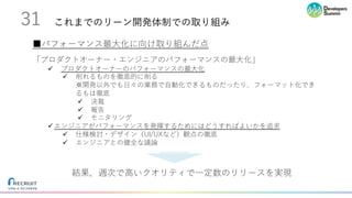 これまでのリーン開発体制での取り組み31
「プロダクトオーナー・エンジニアのパフォーマンスの最⼤化」
ü プロダクトオーナーのパフォーマンスの最⼤化
ü 削れるものを徹底的に削る
※開発以外でも⽇々の業務で⾃動化できるものだったり、フォーマット化でき
るもは徹底
ü 決裁
ü 報告
ü モニタリング
üエンジニアがパフォーマンスを発揮するためにはどうすればよいかを追求
ü 仕様検討・デザイン（UI/UXなど）観点の徹底
ü エンジニアとの健全な議論
■パフォーマンス最⼤化に向け取り組んだ点
結果、週次で⾼いクオリティで⼀定数のリリースを実現
 