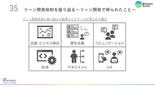 リーン開発体制に取り組んだ結果としてチームが得られた観点
リーン開発体制を振り返る〜リーン開発で得られたこと〜35
企画･ビジネス検討 要件定義
123…
A
B
コミュニケーション
技 術 マネジメント U X
 