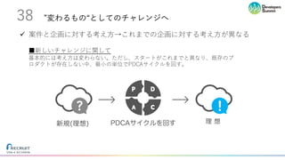 ”変わるもの“としてのチャレンジへ38
ü 案件と企画に対する考え⽅→これまでの企画に対する考え⽅が異なる
■新しいチャレンジに関して
基本的には考え⽅は変わらない。ただし、スタートがこれまでと異なり、既存のプ
ロダクトが存在しない中、最⼩の単位でPDCAサイクルを回す。
PDCAサイクルを回す新規(理想) 理 想
 