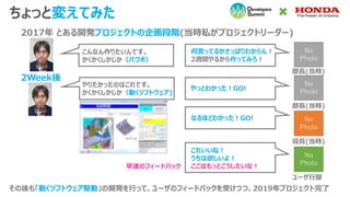 ちょっと変えてみた
2017年 とある開発プロジェクトの企画段階(当時私がプロジェクトリーダー)
No
Photo
こんなん作りたいんです。
かくかくしかじか（パワポ）
部長(当時)
何言ってるかさっぱりわからん！
2週間やるから作ってみろ！
2Week後
やりたかったのはこれです。
かくかくしかじか（動くソフトウェア)
No
Photo
部長(当時)
やっとわかった！GO!
No
Photo
役員(当時)
なるほどわかった！GO!
No
Photo
ユーザ行脚
これいいね！
うちは欲しいよ！
ここはもっとこうしたいな！
その後も「動くソフトウェア駆動」の開発を行って、ユーザのフィードバックを受けつつ、2019年プロジェクト完了
早速のフィードバック
 
