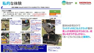 私的な体験
夏休み自宅DIYで
ウッドデッキをフルスクラッチ製作
素人が成果を出すためには、成
長しながらやるしかない。
「あーこういうことね」と腹落ち。
 