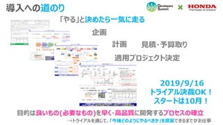 導入への道のり
企画
計画 見積・予算取り
適用プロジェクト決定
2019/9/16
トライアル決裁OK！
スタートは10月！
「やる」と決めたら一気に走る
目的は良いもの(必要なもの)を早く・高品質に開発するプロセスの確立
→トライアルを通じて、「今後どのようにやるべきか」を提案できるまでがお仕事
 