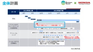 全体計画
NEC殿作成
 