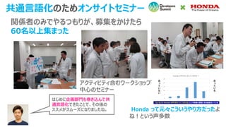 共通言語化のためオンサイトセミナー
関係者のみでやるつもりが、募集をかけたら
60名以上集まった
Honda って元々こういうやり方だったよ
ね！という声多数
アクティビティ含むワークショップ
中心のセミナー
はじめに企画部門も巻き込んで共
通言語化できたことで、その後の
ススメがスムーズになりましたね。
 