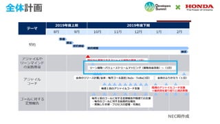 全体計画
NEC殿作成
 