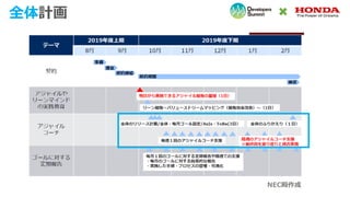 全体計画
NEC殿作成
 