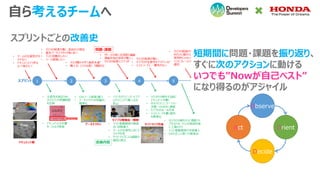短期間に問題・課題を振り返り、
すぐに次のアクションに動ける
いつでも”Nowが自己ベスト”
になり得るのがアジャイル
スプリントごとの改善史
自ら考えるチームへ
Observe
Orient
Decide
Act
 