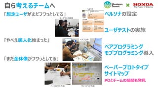 「やべえ属人化始まった」
「まだ全体像がフワっとしてる」
ペーパープロトタイプ
サイトマップ
ペアプログラミング
モブプログラミング導入
POとチームの齟齬も発見
「想定ユーザがまだフワっとしてる」 ペルソナの設定
ユーザテストの実施
自ら考えるチームへ
ユーザテスト風景
ペルソナ
ペアプロ中
ペーパプロト作成 サイトマップ作成
 