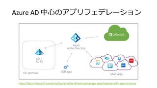 Azure AD 中心のアプリフェデレーション
https://docs.microsoft.com/ja-jp/azure/active-directory/manage-apps/migrate-adfs-apps-to-azure
 