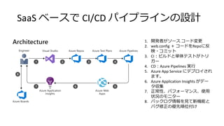 SaaS ベースで CI/CD パイプラインの設計
1. 開発者がソース コード変更
2. web.config ＋ コードをRepoに反
映・コミット
3. CI：ビルドと単体テストがトリ
ガー
4. CD：Azure Pipelines 実行
5. Azure App Service にデプロイされ
ます。
6. Azure Application Insights がデー
タ収集
7. 正常性、パフォーマンス、使用
状況のモニター
8. バックログ情報を見て新機能と
バグ修正の優先順位付け
 
