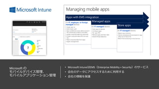 Microsoft の
モバイルデバイス管理、
モバイルアプリケーション管理
• Microsoft IntuneはEMS（Enterprise Mobility + Security）のサービス
• 会社のデータにアクセスするために利用する
• 会社の情報を保護
 