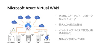 Microsoft Azure Virtual WAN
• 大規模ハブ・アンド・スポーク
型ネットワーク
• 最大1,000拠点と接続
• パートナーデバイスの設定と構
成の自動化
• Network Watcherと連携
 