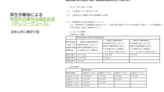 厚生労働省による
時間外労働等改善助成金
（テレワークコース）
去年12月に締切り💦
 