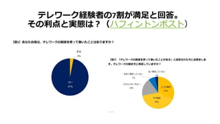 テレワーク経験者の7割が満足と回答。
その利点と実態は？（ハフィントンポスト）
 