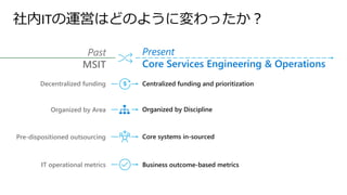 Present
Core Services Engineering & Operations
Past
MSIT
IT operational metrics
Centralized funding and prioritizationDecentralized funding
Core systems in-sourced
Business outcome-based metrics
Pre-dispositioned outsourcing
Organized by DisciplineOrganized by Area
 