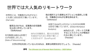 世界では大人気のリモートワーク
米国では430万人が少なくとも半分の時間
は自宅で働いています。(Global Workplace
Analytics)
在宅勤務は過去10年間で
115％成長しました。
(State of Telecommuting)
世界的には、労働者の52％が少なく
とも週に1回は自宅で働いています。
(Owl Labs)
86％の人が、リモートで作業
することでストレスが軽減さ
れると感じています。
（FlexJobs）
参考 The Ultimate List of Remote Work Statistics – 2020 Edition
大学の学位を持っている人の78％は、柔軟な時間を好むでしょう。（FlexJobs）
雇用主の51％は、従業員の自宅勤務
を公式に許可しています。
（Softchoice）
86％の労働者は、最大の生産性
を達成するために単独で働くこ
とを好みます（SurePayroll）
他の場所でより柔軟なオプションを提供した場
合、労働者の74％が仕事を辞めます。
（Softchoice）
 