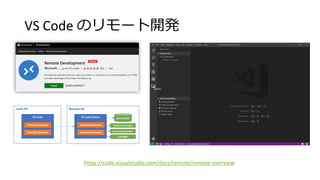 VS Code のリモート開発
https://code.visualstudio.com/docs/remote/remote-overview
 
